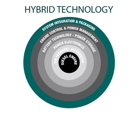 hybrid-tech hybrid-tech